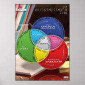 Das Leben eines Drehbuchautors Poster (Vorne)