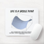 Das Leben ist ein Sattel-Punkt (Mathe u. Mousepad (Mit Mouse)