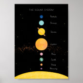 Das Lehrplakat für das Sonnensystem Poster (Vorne)