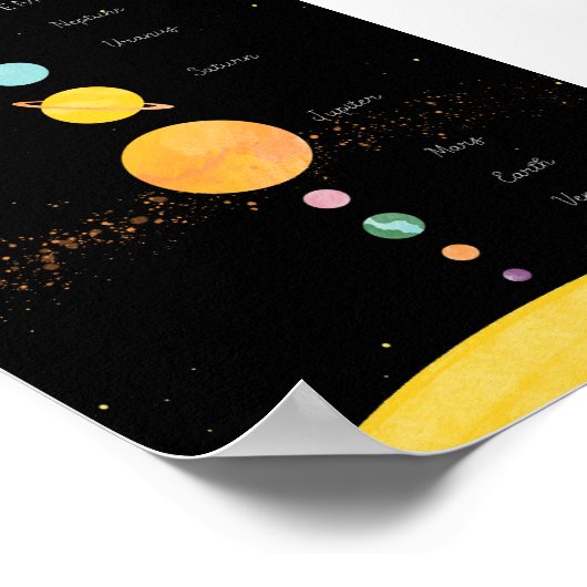 Das Lehrplakat für das Sonnensystem Poster (Ecke)