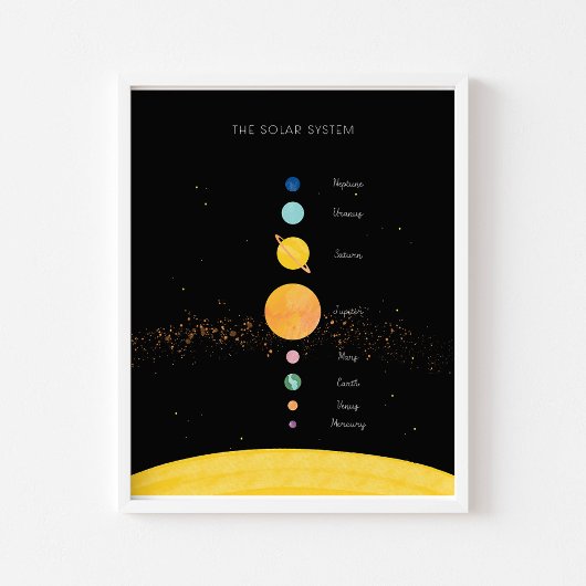 Das Lehrplakat für das Sonnensystem Poster