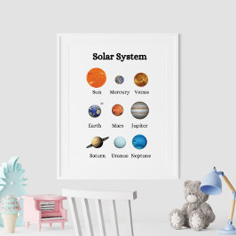 Das Lehrplakat für Kinder des Sonnensystems Poster