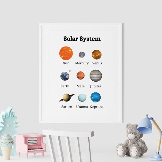 Das Lehrplakat für Kinder des Sonnensystems Poster
