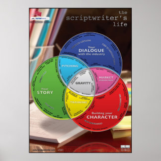 Das Life Large Poster des Drehbuchautors