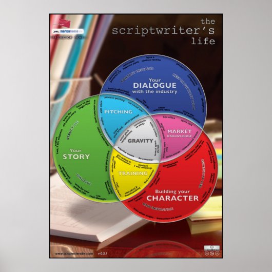 Das Life Large Poster des Drehbuchautors (Vorne)