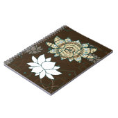 Das Lotus-Notebook Notizblock (Linke Seite)