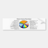 Das menschliche Genom mit Zahl und Prozenten von Autoaufkleber (Vorne)