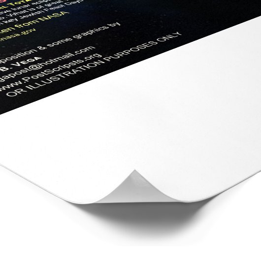 Das Muster des Lunar Tetrad Poster (Ecke)