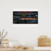 Das Muster des Lunar Tetrad Poster (Küche)