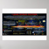 Das Muster des Lunar Tetrad Poster (Vorne)