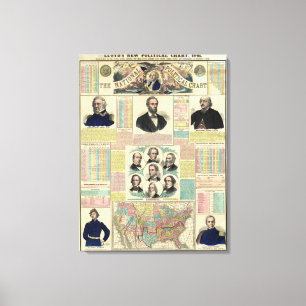 Das nationale politische Diagramm Leinwanddruck