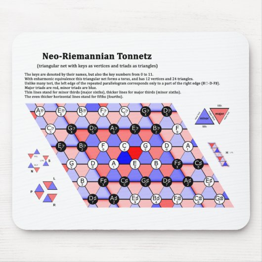 Das Neo-Riemannian Theorie Tonnetz Musik-Diagramm Mousepad (Vorne)