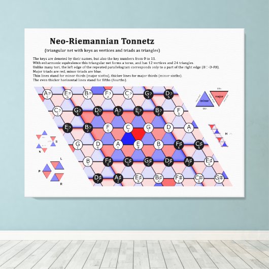 Das neoriemannische Tonnetz-Musikdiagramm Leinwanddruck (Insitu (Holzboden))