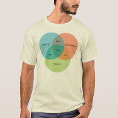 Das Nerd/Geek Venn Diagramm T-Shirt (Vorderseite)