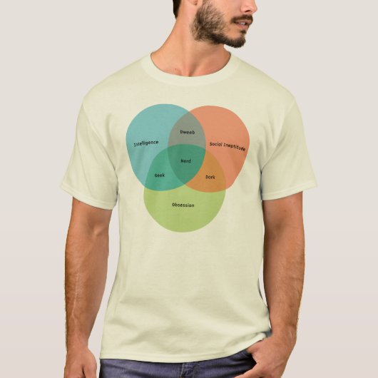 Das Nerd/Geek Venn Diagramm T-Shirt (Vorderseite)