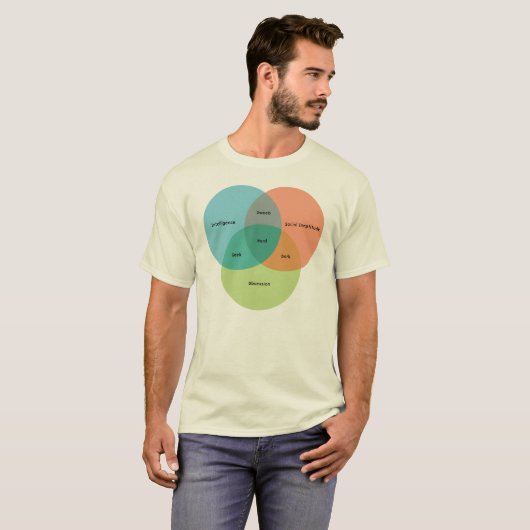 Das Nerd/Geek Venn Diagramm T-Shirt (Vorne ganz)