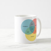 Das Nerd-Paradigma Kaffeetasse (VorderseiteRechts)