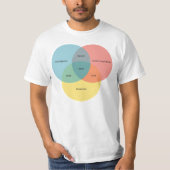 Das Nerd-Paradigma T-Shirt (Vorderseite)