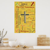 Das neue Testament Poster (Küche)