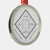 Das Nolan Diagramm-politische Glaubensdiagramm Ornament Aus Metall (Rechts)