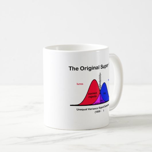 Das Original-Super-Modell Kaffeetasse (VorderseiteRechts)