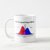 Das Original-Super-Modell Kaffeetasse (Links)