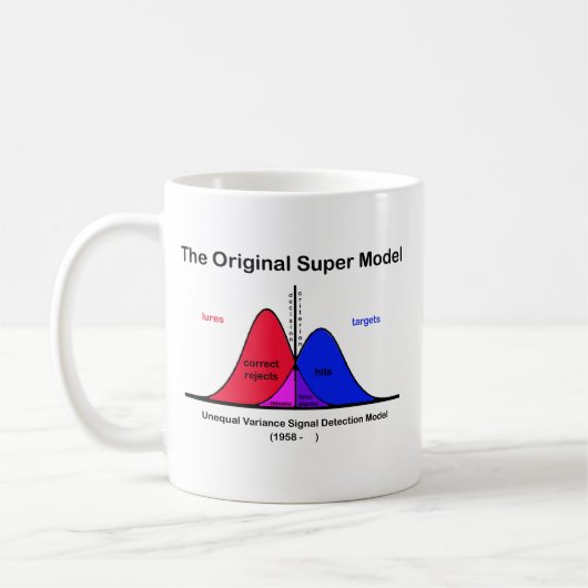 Das Original-Super-Modell Kaffeetasse (Links)