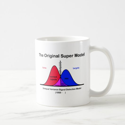 Das Original-Super-Modell Kaffeetasse (Rechts)