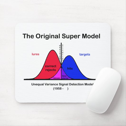 Das Original-Super-Modell Mousepad (Mit Mouse)