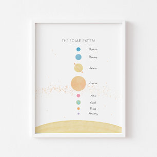 Das pastellfarbene Poster des Sonnensystems