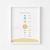 Das pastellfarbene Poster des Sonnensystems