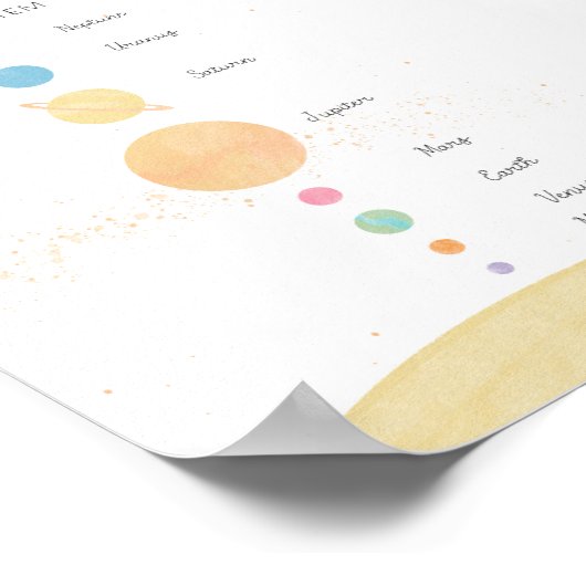 Das pastellfarbene Poster des Sonnensystems (Ecke)
