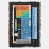 Das Periodensystem Decke (Vorderseite Vertikal)