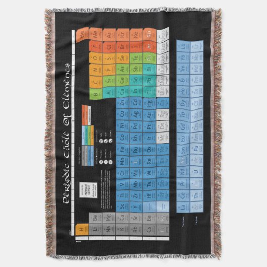 Das Periodensystem Decke (Vorderseite Vertikal)