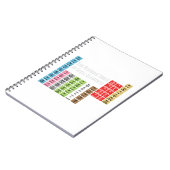 Das Periodensystem der Bann-Elemente Notizblock (Linke Seite)