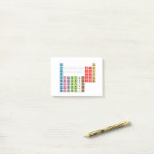 Das Periodensystem der Bann-Elemente Post-it Klebezettel (Auf Schreibtisch)