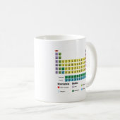 Das Periodensystem der Elemente Kaffeetasse (VorderseiteRechts)