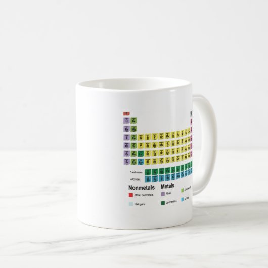 Das Periodensystem der Elemente Kaffeetasse (VorderseiteRechts)