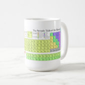Das Periodensystem der Elemente Kaffeetasse (VorderseiteRechts)