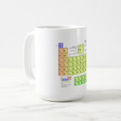 Das Periodensystem der Elemente Kaffeetasse (Vorderseite Links)