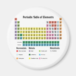 Das Periodensystem der Elemente Magnet
