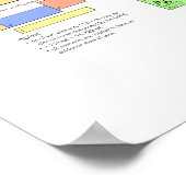 Das Periodensystem der Elemente Poster (Ecke)