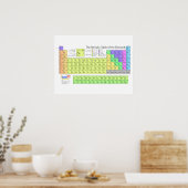 Das Periodensystem der Elemente Poster (Küche)