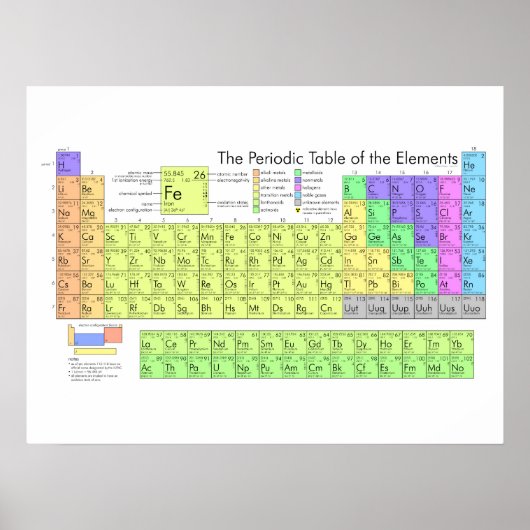 Das Periodensystem der Elemente Poster (Vorne)