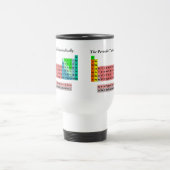 Das Periodensystem (einfache Art) Reisebecher (Mittel)