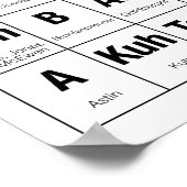 Das Periodic Table of Student Affairs Poster (Ecke)