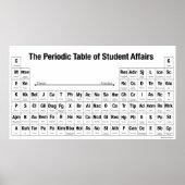 Das Periodic Table of Student Affairs Poster (Vorne)