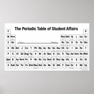 Das Periodic Table of Student Affairs Poster