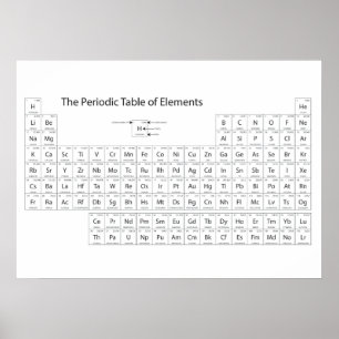 Das Periodische Elementposter Poster