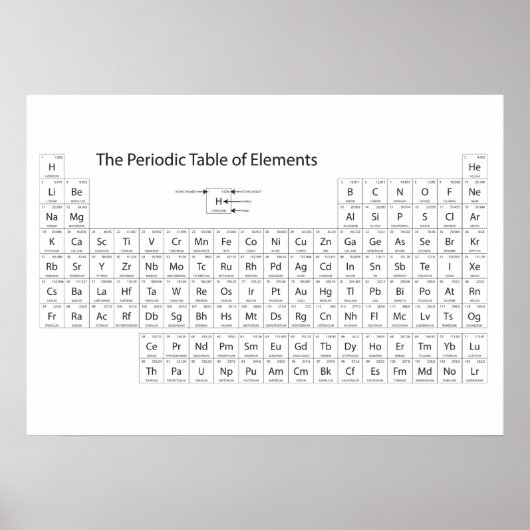 Das Periodische Elementposter Poster (Vorne)